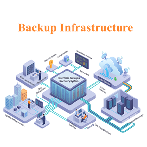 Backup-Infrastructure