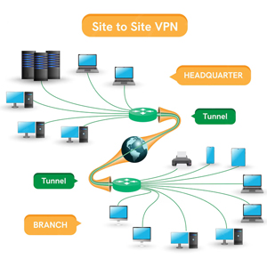 تانل و VPN در شبکه سازمانی